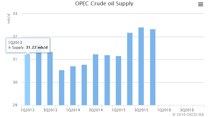 原油为什么跌负数,原油下周一是涨还是跌