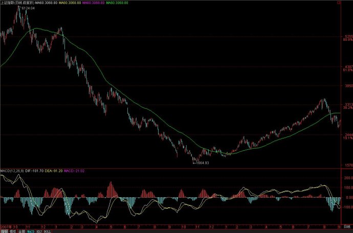 股市中超级牛散有哪些,股市牛散是如何成功的