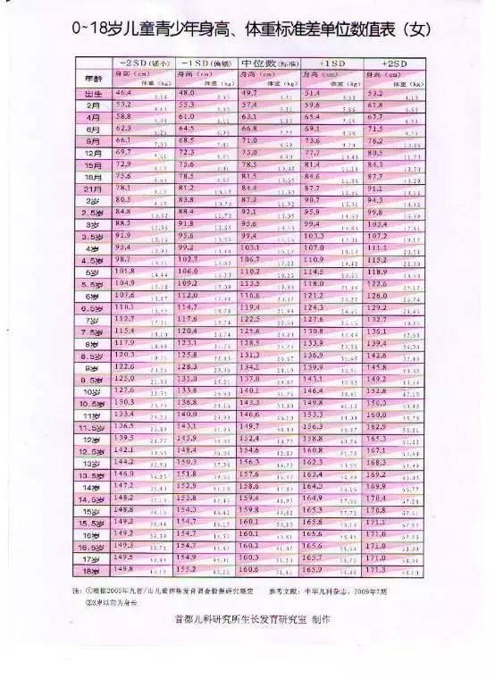 惊鲵的孩子咋样了,儿童长不高的病