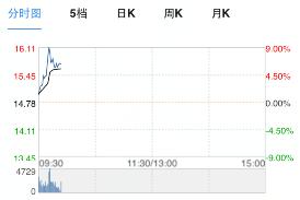 每日短线黑马股,每日黑马股
