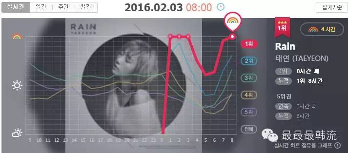 金泰妍曾经二代女团核心人物,金泰妍22年新女团