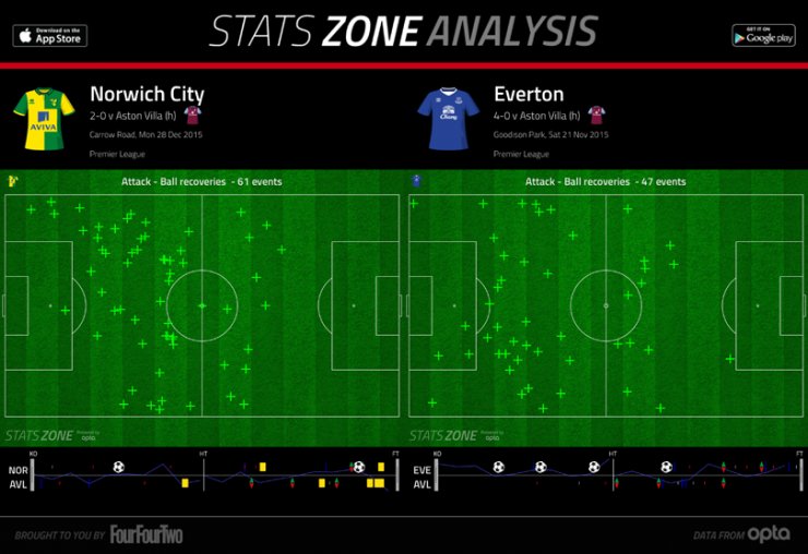 英超数据进球数,英超最新积分榜阿森纳曼城战绩