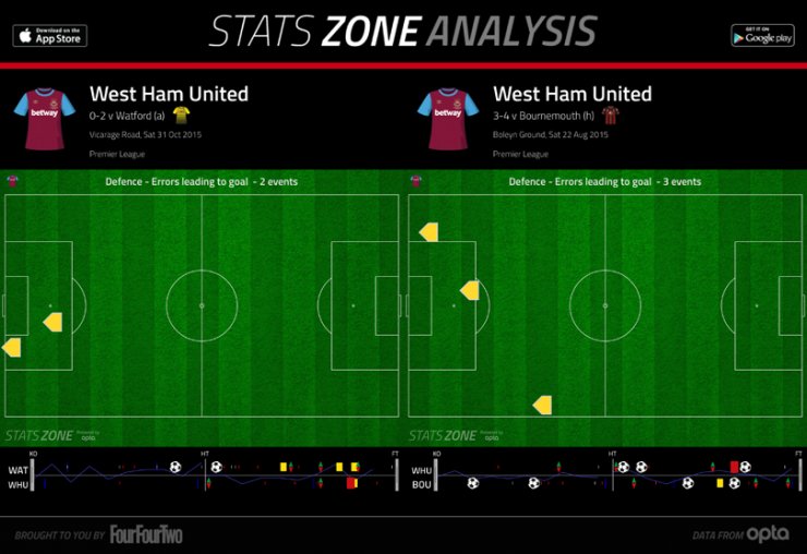 英超数据进球数,英超最新积分榜阿森纳曼城战绩