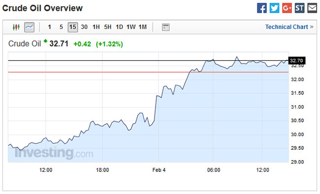 原油为什么跌负数,原油下周一是涨还是跌