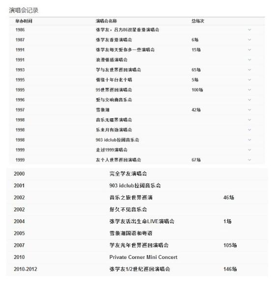 张学友谈表情包演唱会,歌神张学友演唱会震撼全场