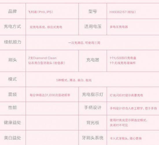 大姨妈痛经必备神器测评,五种生活实用神器