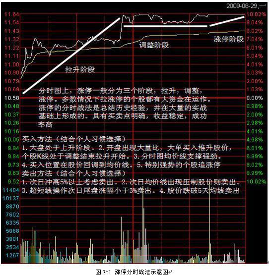 一位短线炒股天才曝光,一位股市高手详解短线买入技巧