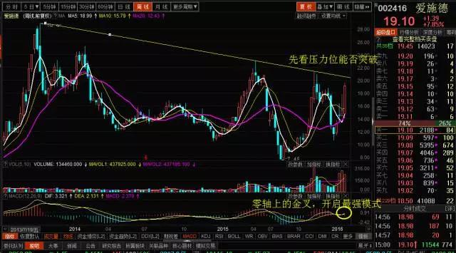 爱施德上涨分析,爱施德翻倍