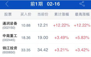 每日短线黑马股,每日黑马股