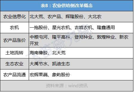 一文解读：2017年经济趋势以及投资要点