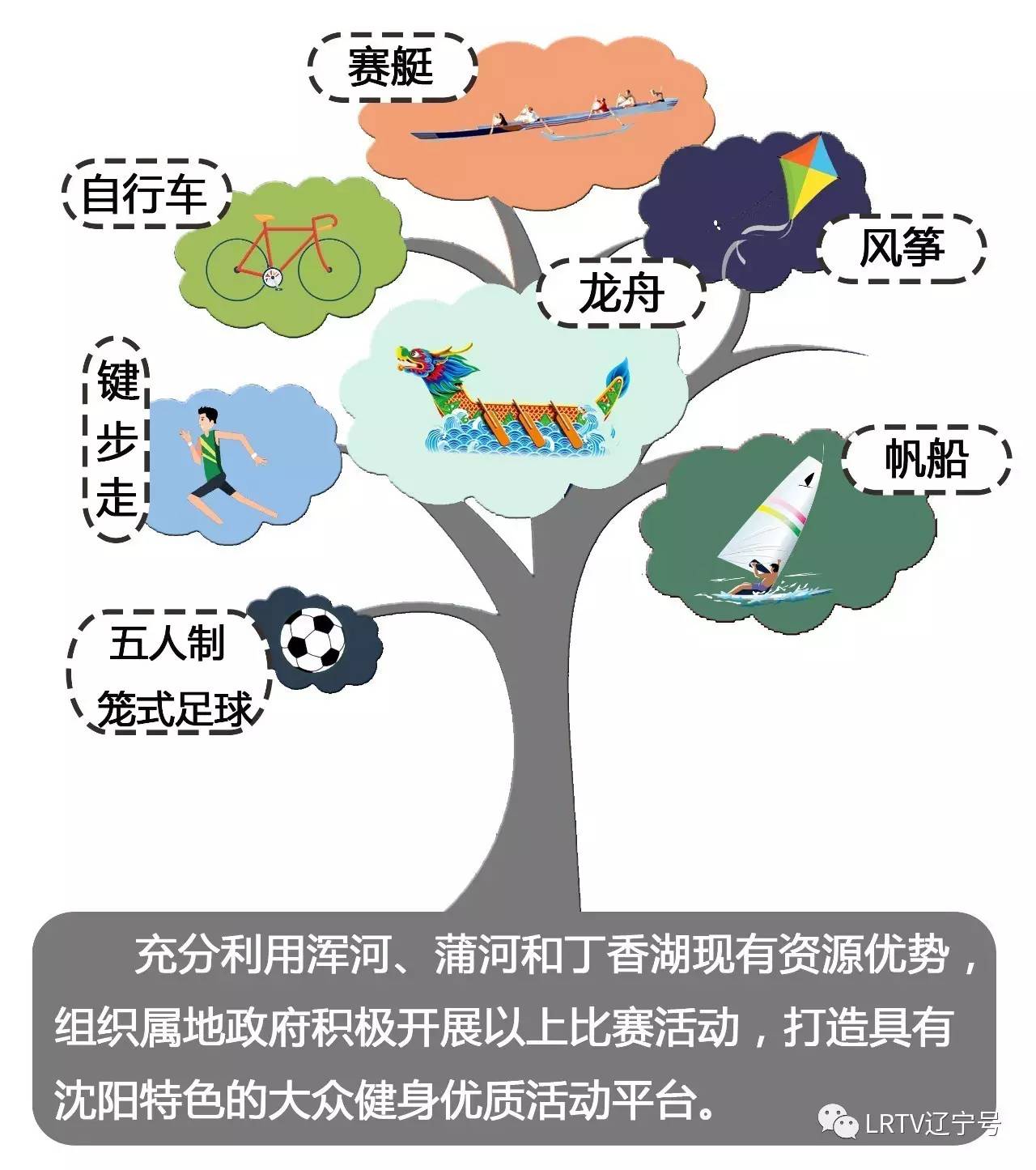 沈阳健身24小时,沈阳修建足球场