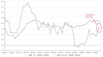 一文解读：2017年经济趋势以及投资要点