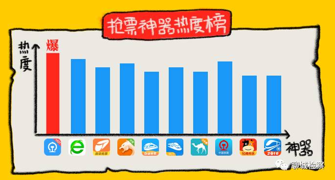 答疑｜软件抢票是黄牛吗？专家告诉你真相