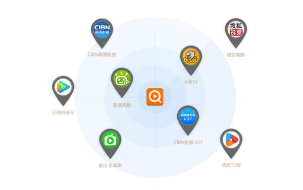 影视快搜tv电视版,影视快搜看电视直播