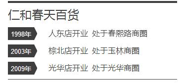 成都仁和春天被茂业收购了吗,成都高新区金融城仁和春天旗舰店