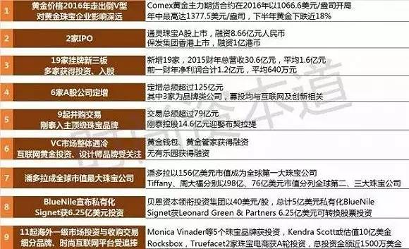 珠宝行业的破局,年度盘点奇葩