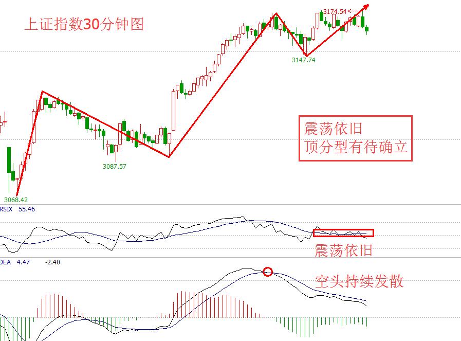 两融买入是什么信号,两融资金延续回落什么情况