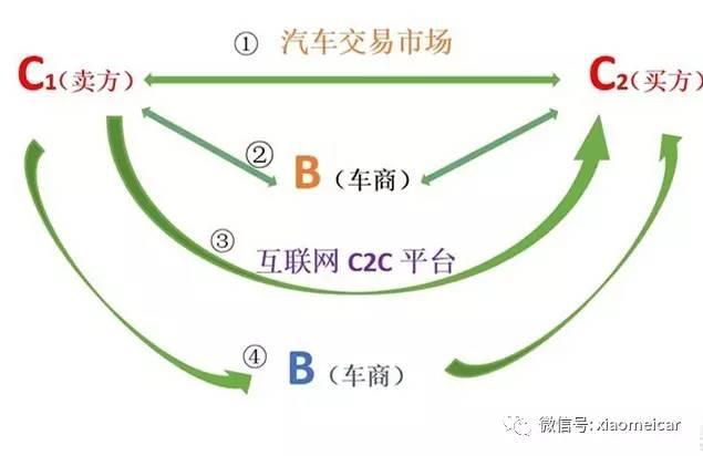没有摇到号怎么在北京买车,在北京摇不到号怎么换京牌