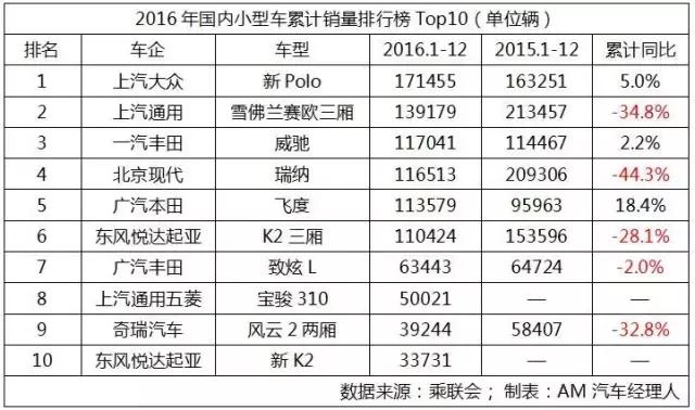 五菱宏光s32019年5月销量排行榜,销量冠军车型大全