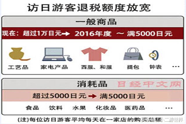 消费税免税店和保税免税店傻傻分不清楚？日本退税全攻略