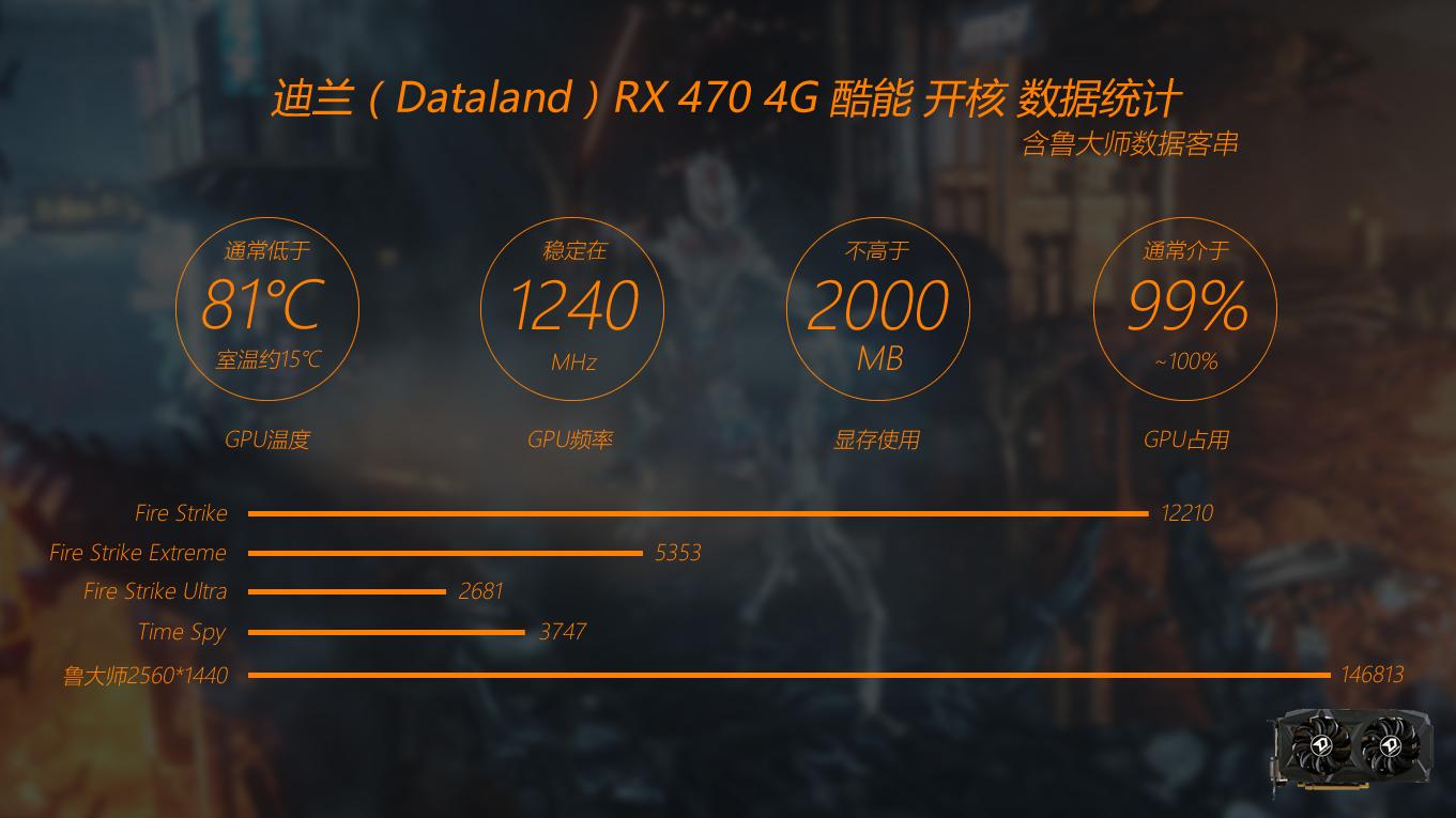 迪兰rx470d酷能4g,迪兰rx4704g