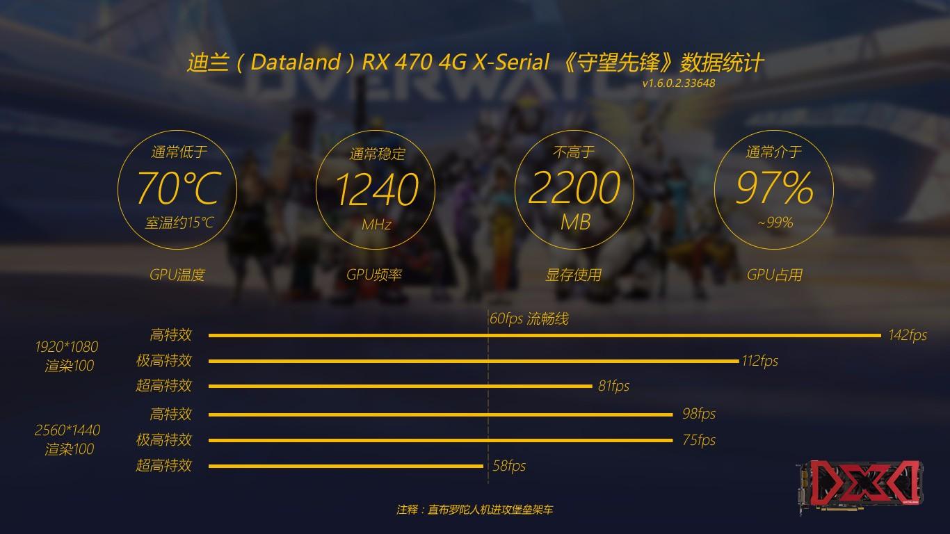 迪兰rx470d酷能4g,迪兰rx4704g