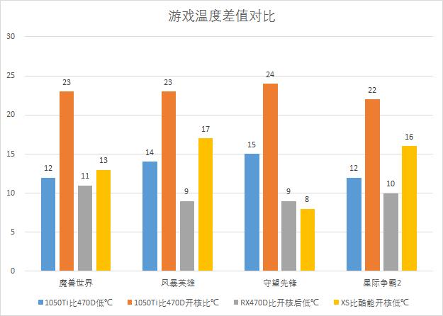 迪兰rx470d酷能4g,迪兰rx4704g