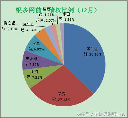 网贷基金2017,网贷基金平台有哪些