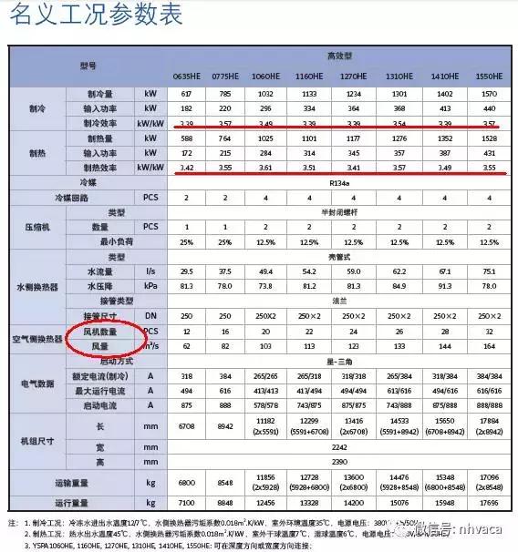 螺杆式风冷热泵机组报价表,约克风冷热泵螺杆机说明书
