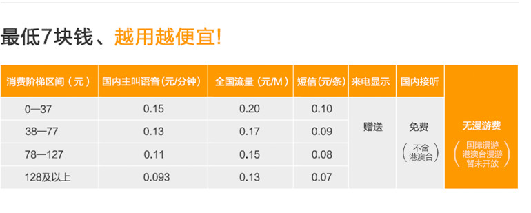 阿里通信7元卡能不能换套餐,阿里通信卡怎么突然用不了