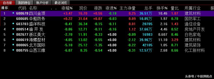 股市小白必学视频教程,小白进入股市该从何入手