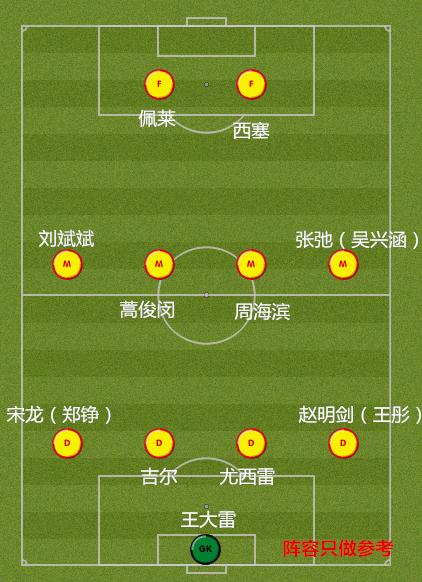 新赛季鲁能展望,鲁能这赛季表现如何