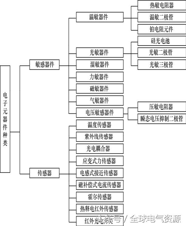 线路板上的电子元器件图解及作用,电子元器件的种类大全