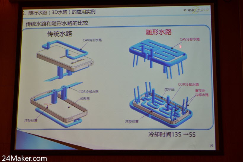 金属3d打印机成型,金属3d打印对比机加工