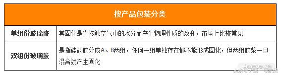 家装胶粘剂如何选购和使用,室内装修胶粘剂怎么选