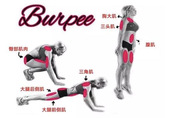 跑步不掉肉怎么办,怎么跑步才能不掉秤