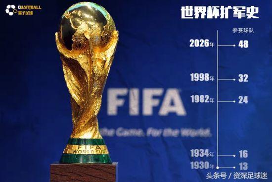 世界杯扩军至48支怎么分组,fifa宣布参赛