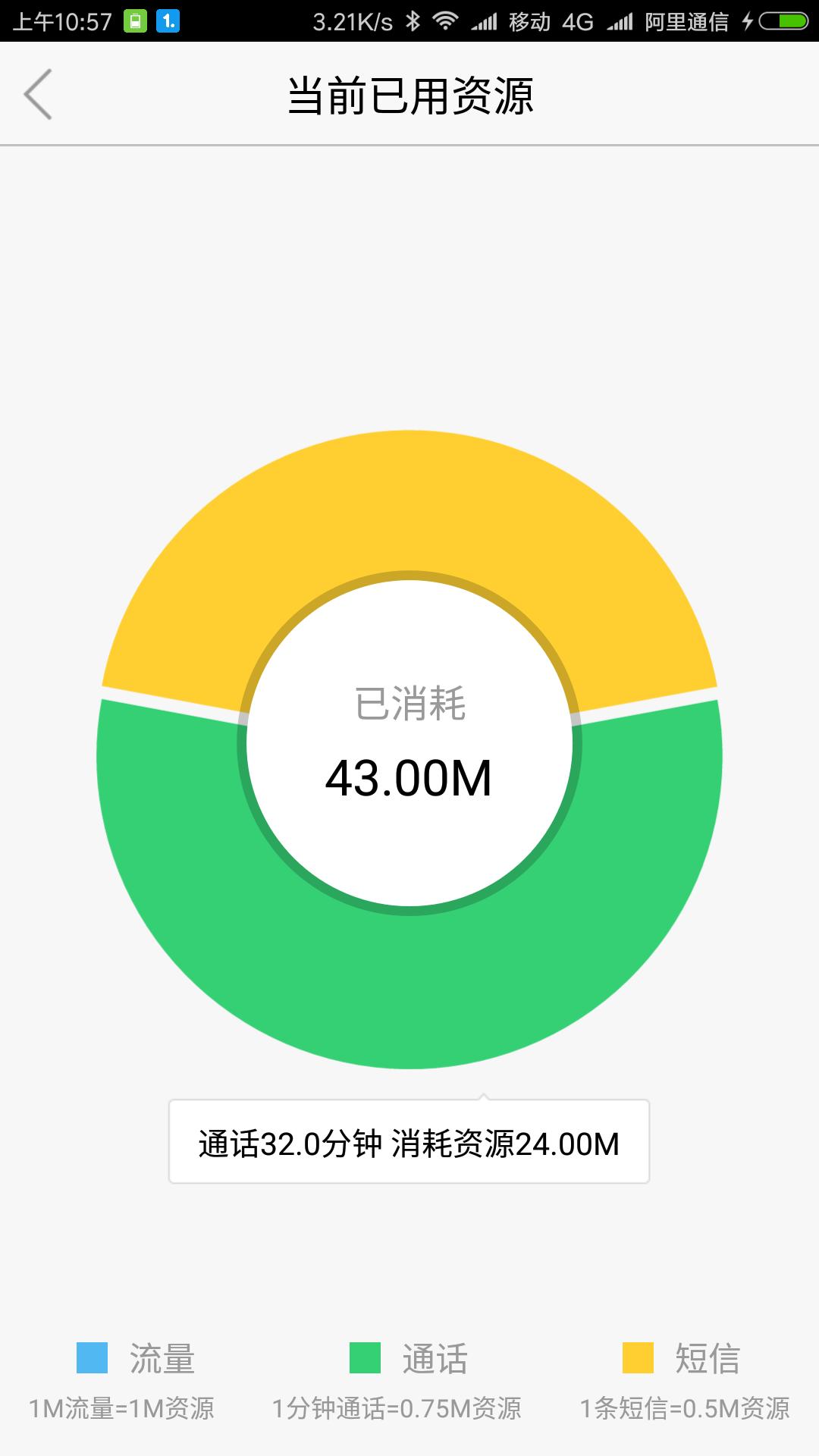 阿里通信7元卡能不能换套餐,阿里通信卡怎么突然用不了