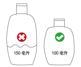 坐飞机关注事项及携带物品一览表,坐飞机干货能随身携带吗