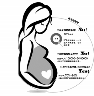 生产时咳嗽会导致羊水栓塞吗,生产后胸闷是羊水栓塞吗