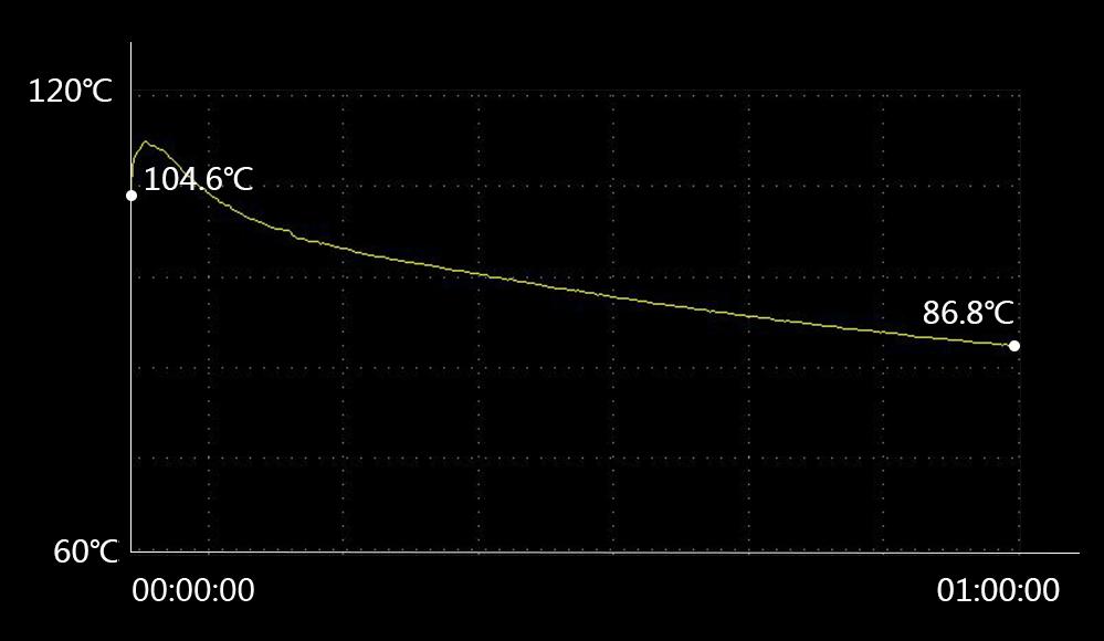 虎牌电饭煲与美的电饭煲哪个好,松下电饭煲和虎牌电饭煲哪个好呢