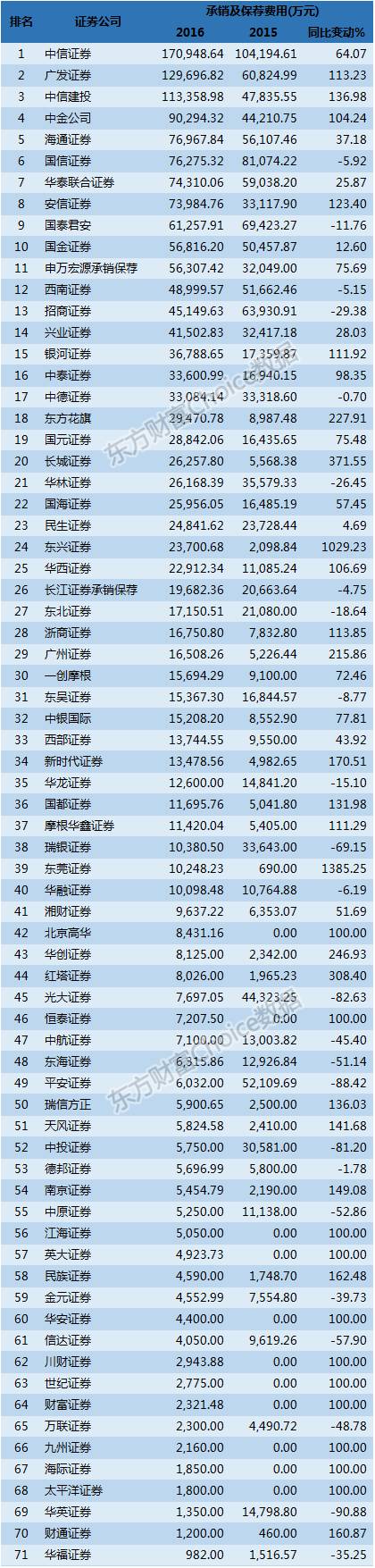 2021中国十大券商事迹排名,券商事迹下滑排行榜