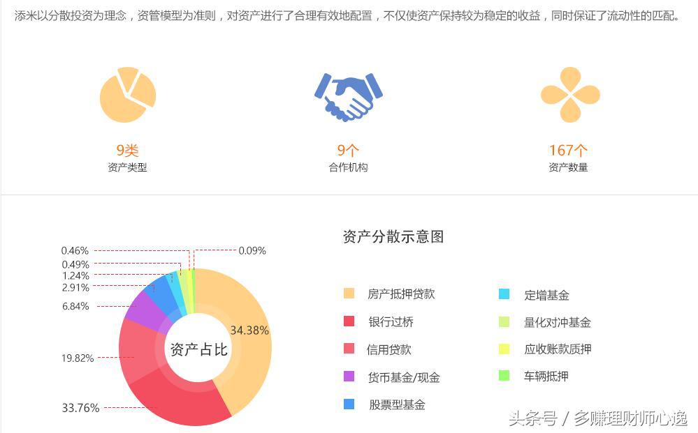 网贷基金2017,网贷基金平台有哪些