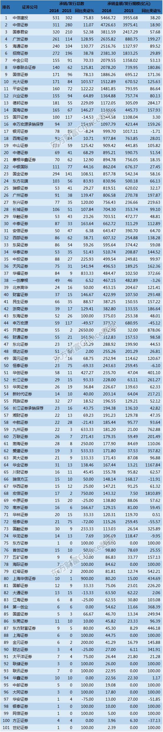 2021中国十大券商事迹排名,券商事迹下滑排行榜