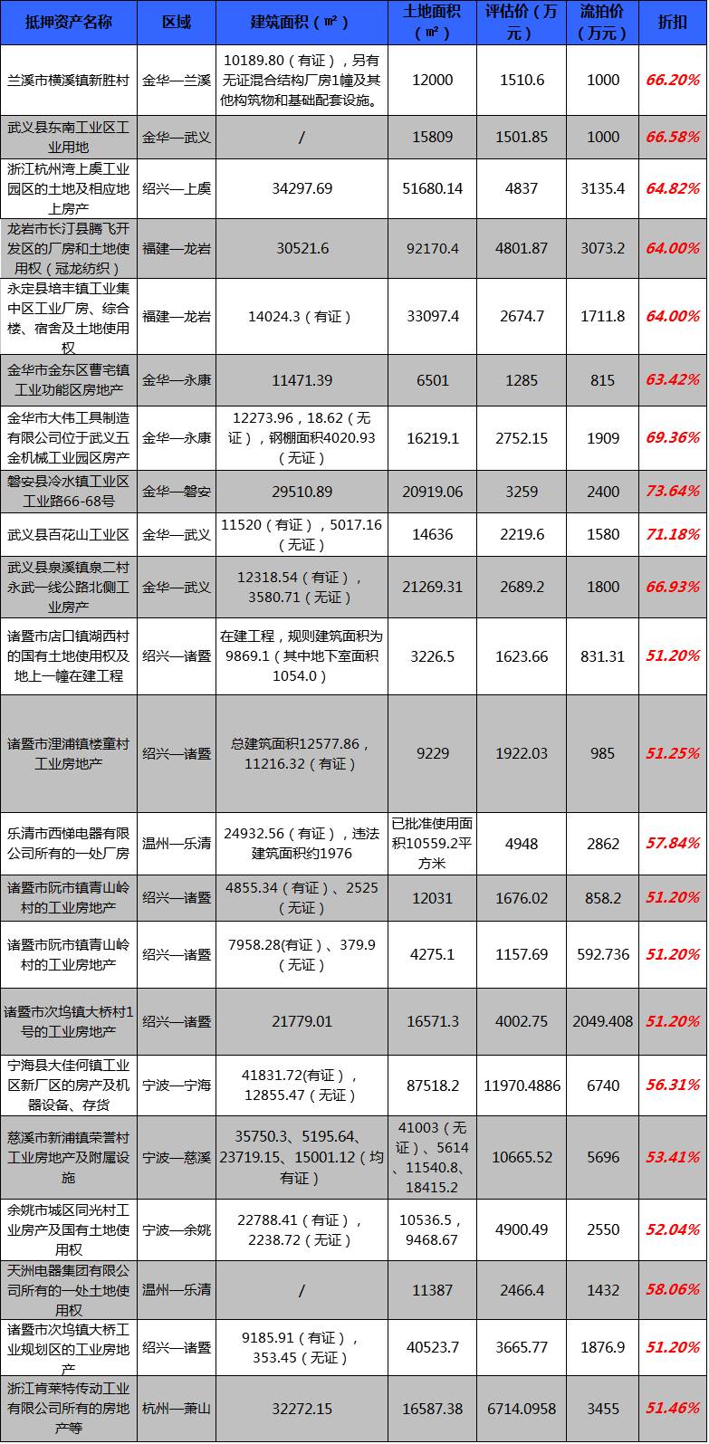 2021投资最佳项目,2022投资好项目排行榜