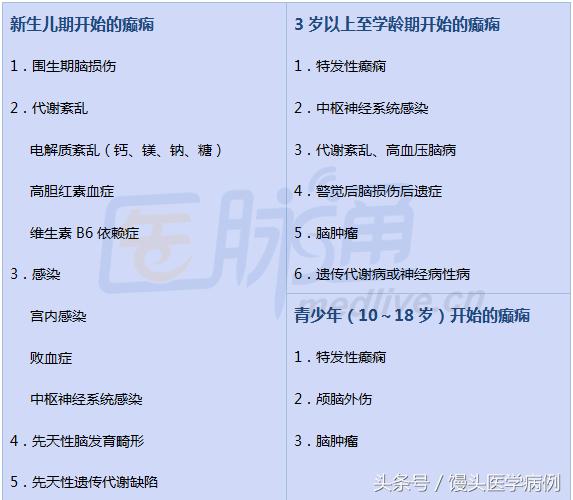 简述癫痫发作的急救护理,癫痫精神运动性发作的病因