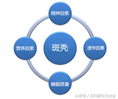 鬼剃头是不是肾亏,鬼剃头是身体缺什么导致的