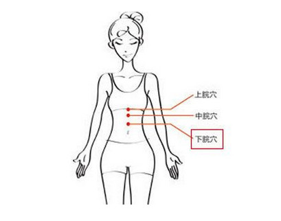 艾灸能减肥艾灸哪个穴位,艾灸减肥好处图片