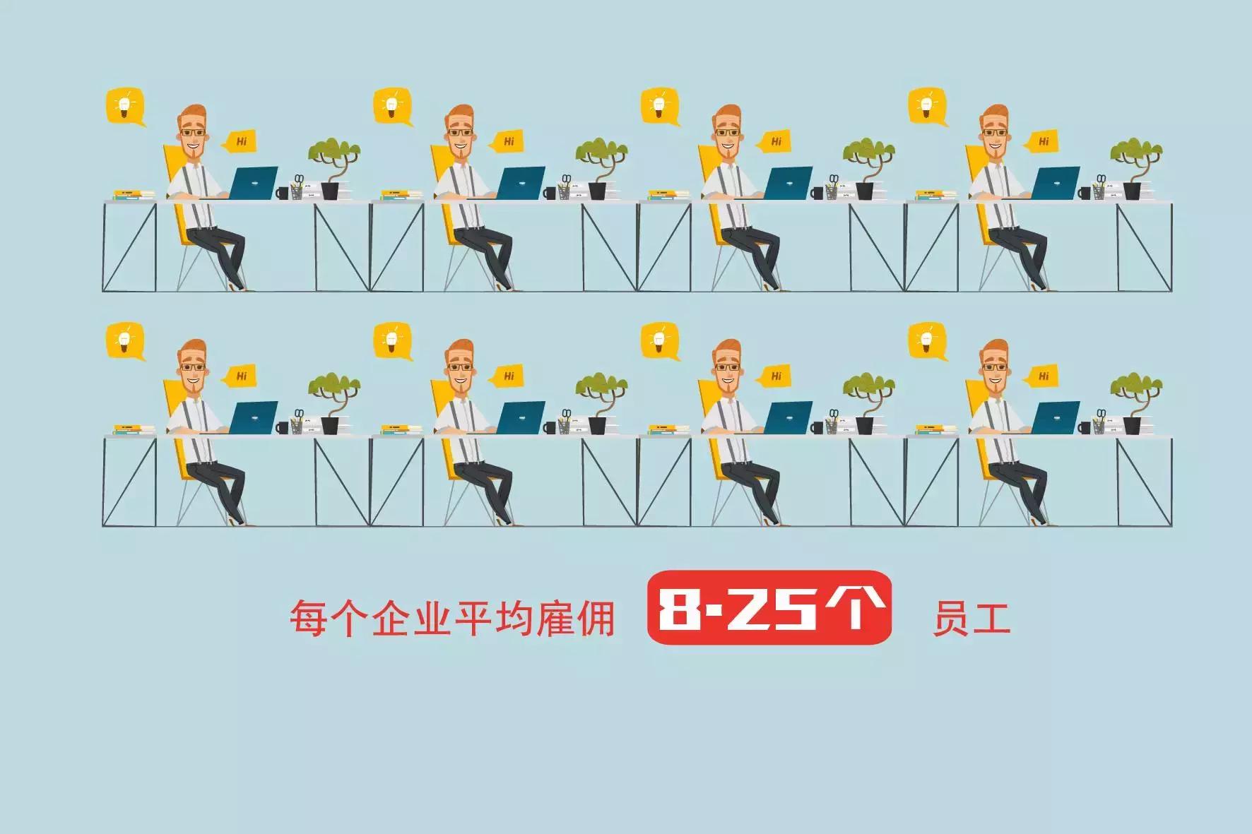 深夜出品：那些忧伤的小企业主——2016小微企业报告