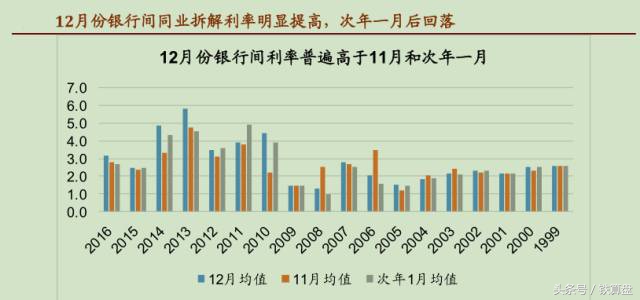 变盘时间和窗口的关系,变盘窗口再次临近